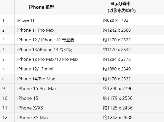 苹大英果维修分享iPhone主屏幕壁纸显得模糊怎么办