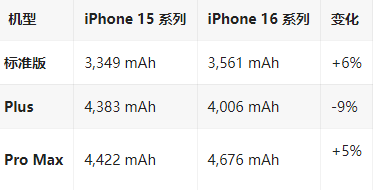 大英苹果16维修分享iPhone16/Pro系列机模再曝光