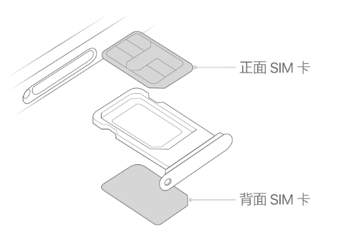 大英苹果15维修分享iPhone15出现'无SIM卡'怎么办 