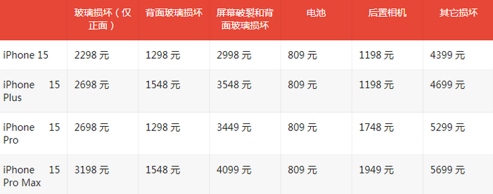 大英苹果15维修站中心分享修iPhone15划算吗